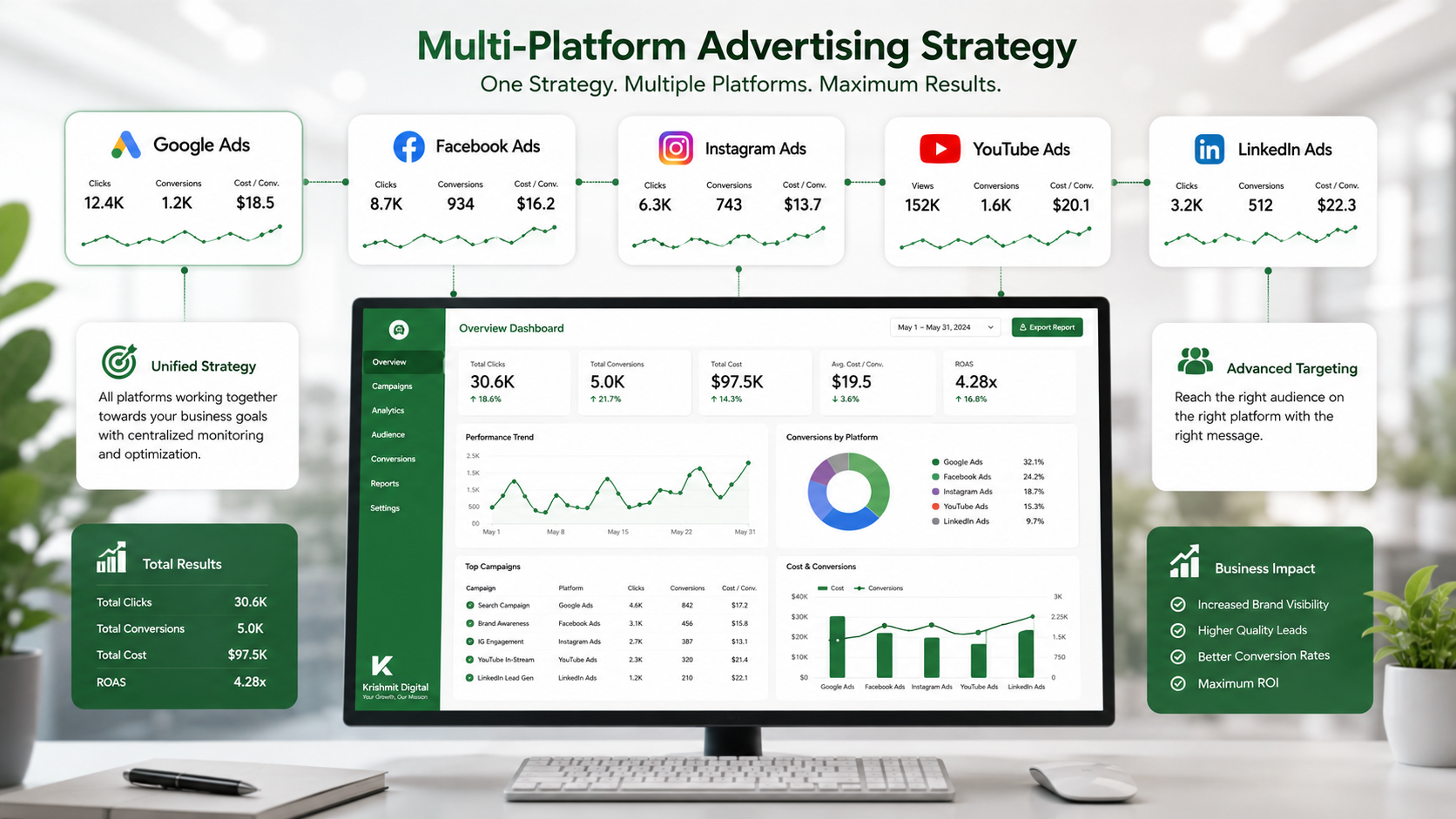 Ads Management